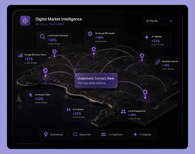 SEO agency digital market intelligence visualization
