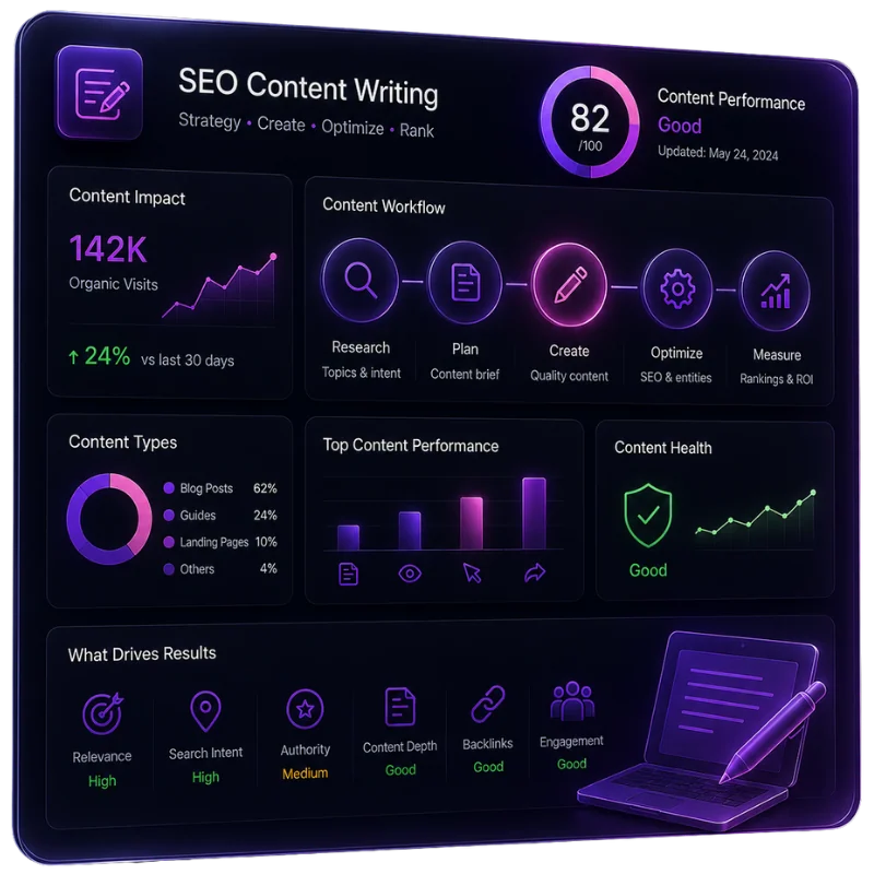 SEO content writer service