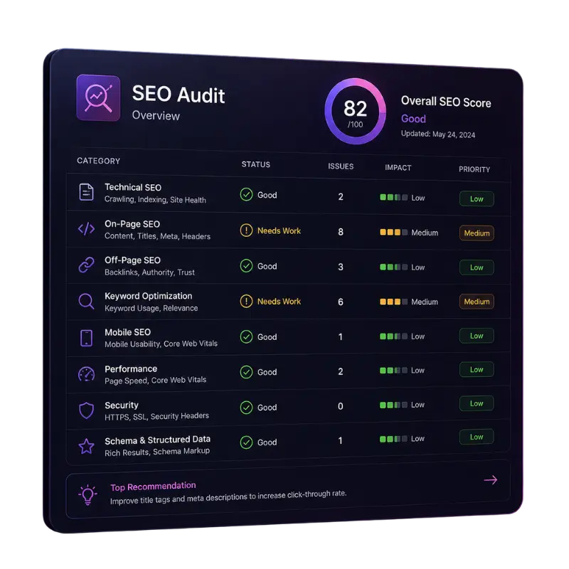 seo audits service agency services