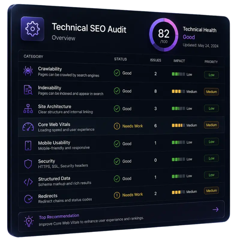 technical SEO services agency